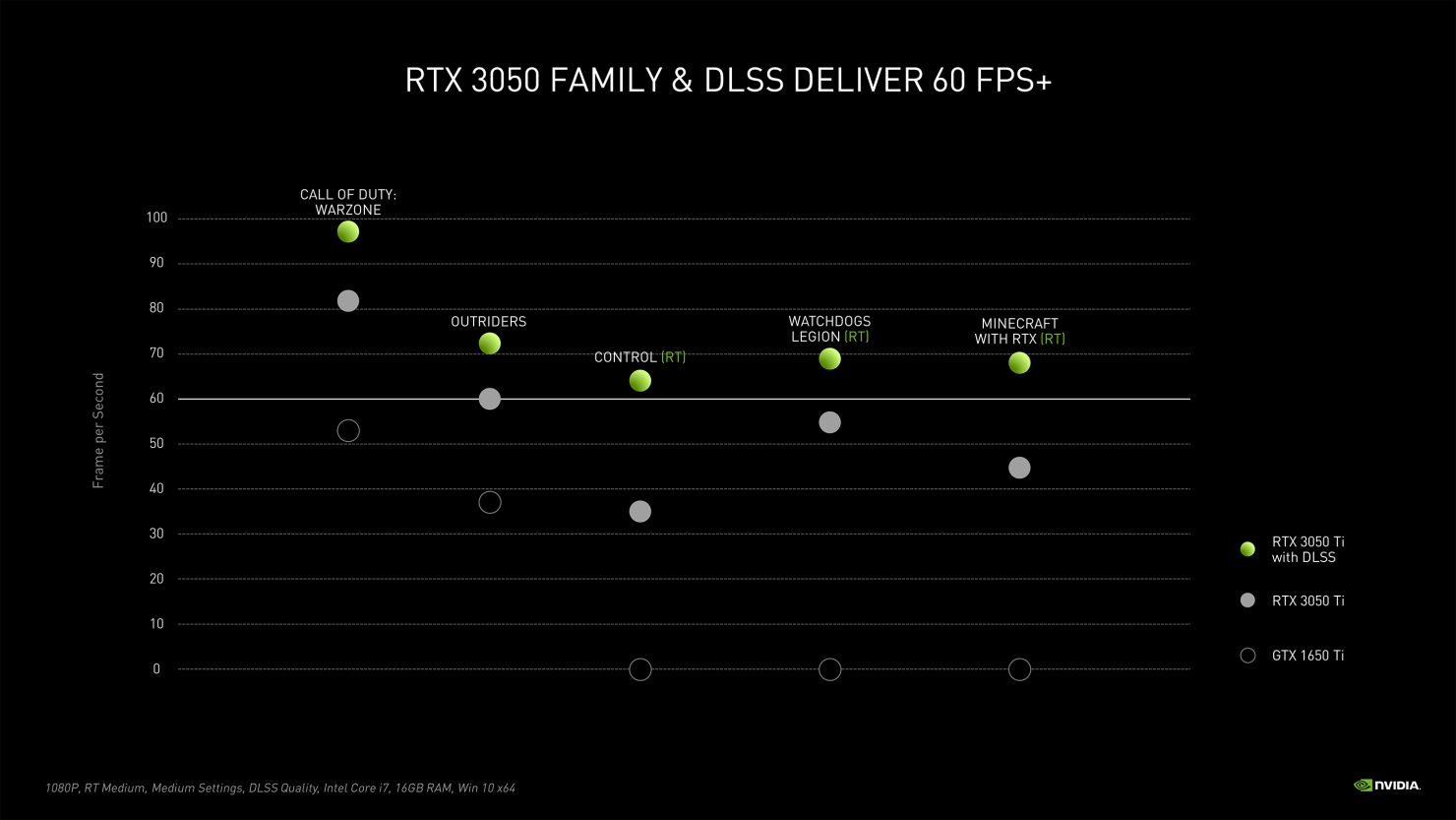 NVIDIA-GeForce-RTX-3050-Ti-RTX-3050-Laptop-GPU-ydelese.png
